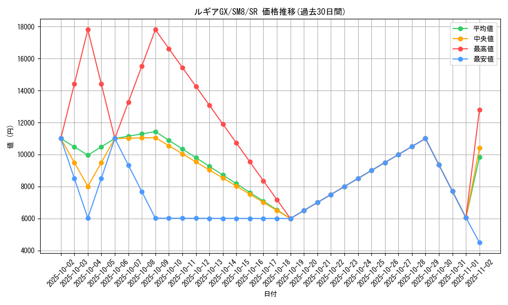 card_38435_series_61275_rarity_71891_graph