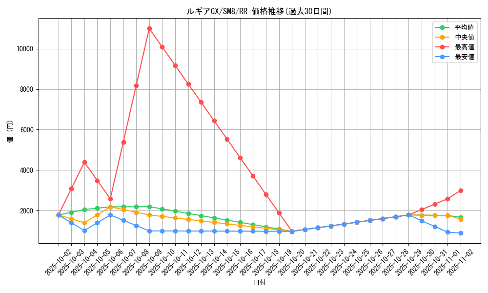 card_38435_series_61275_rarity_73311_graph