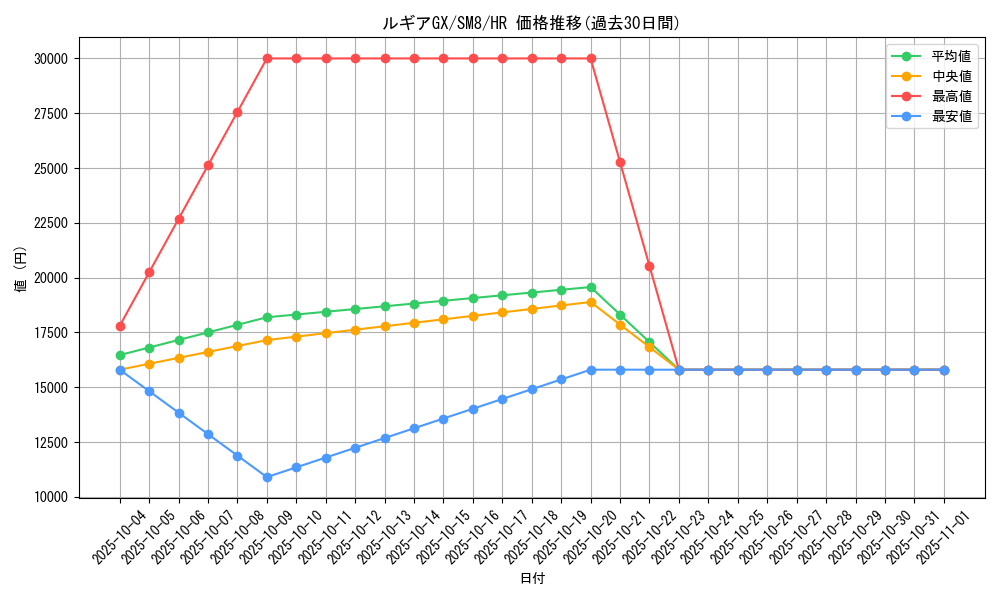 card_38435_series_61275_rarity_77945_graph