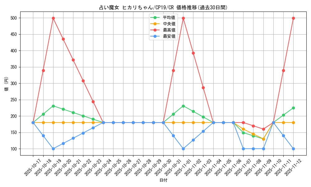 card_3843_series_8841_rarity_1299_graph