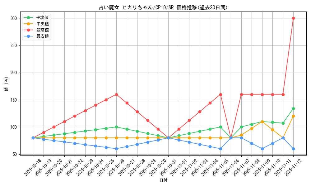 card_3843_series_8841_rarity_3_graph