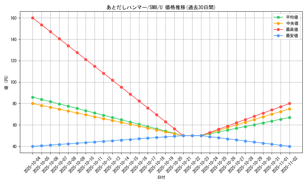 card_38440_series_61275_rarity_65215_graph