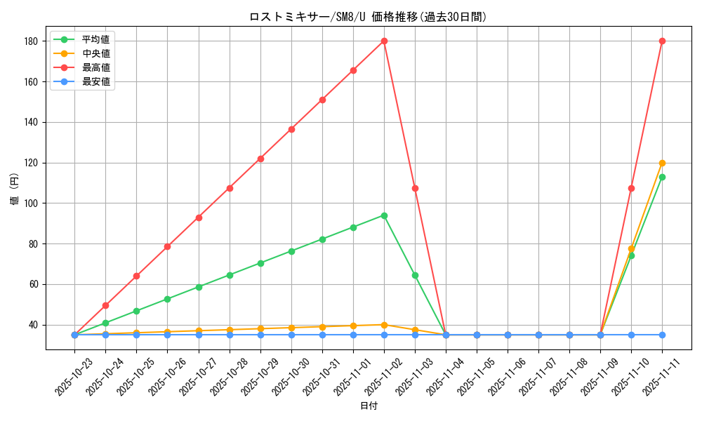 card_38446_series_61275_rarity_65215_graph