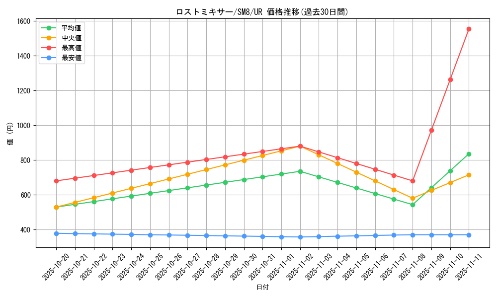 card_38446_series_61275_rarity_71893_graph