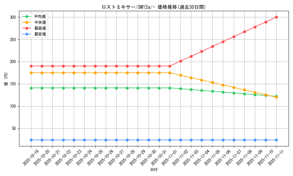 card_38446_series_61299_rarity_95225_graph