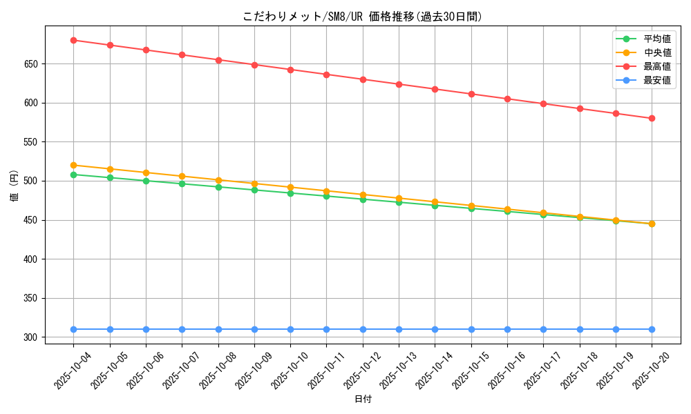 card_38448_series_61275_rarity_71893_graph