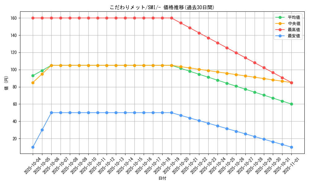 card_38448_series_61279_rarity_95225_graph