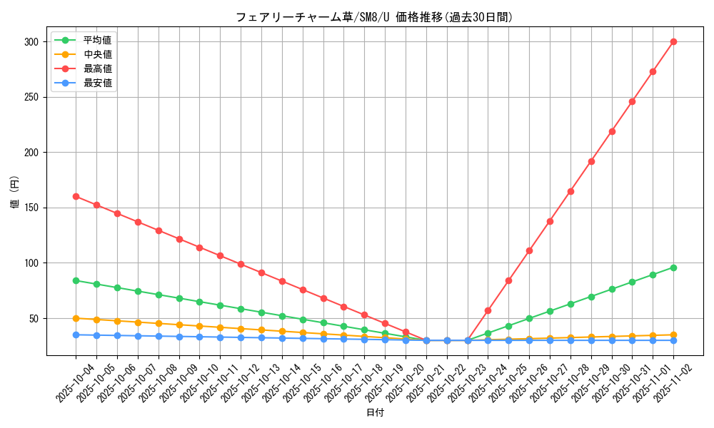 card_38449_series_61275_rarity_65215_graph