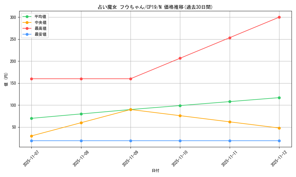 card_3844_series_8841_rarity_1_graph