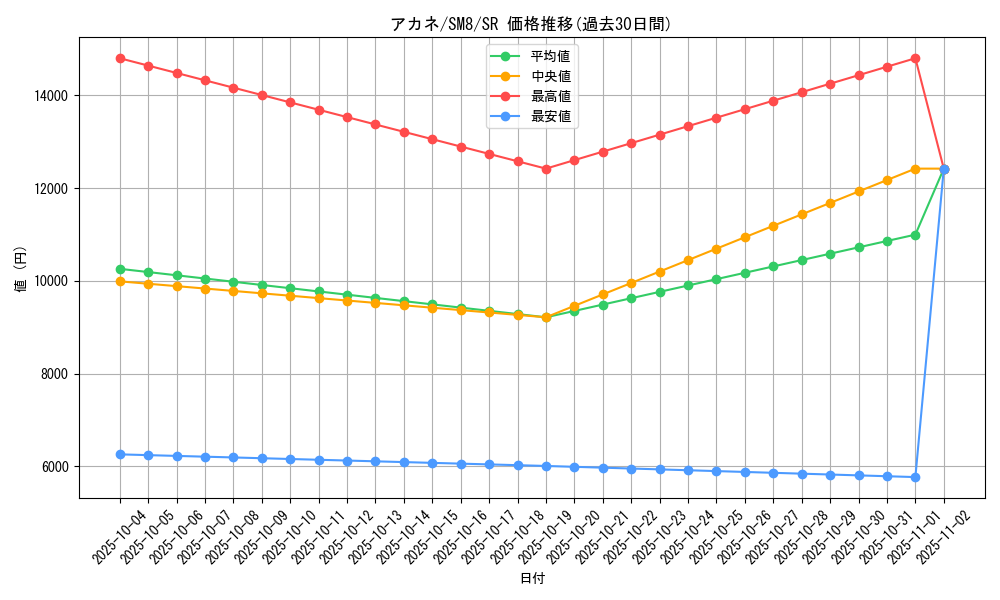 card_38450_series_61275_rarity_71891_graph