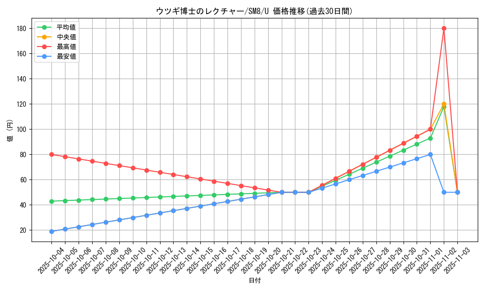 card_38451_series_61275_rarity_65215_graph