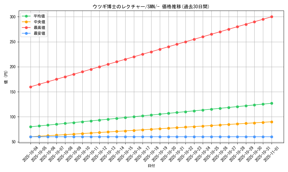 card_38451_series_61288_rarity_95225_graph