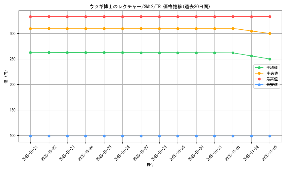 card_38451_series_61298_rarity_80479_graph