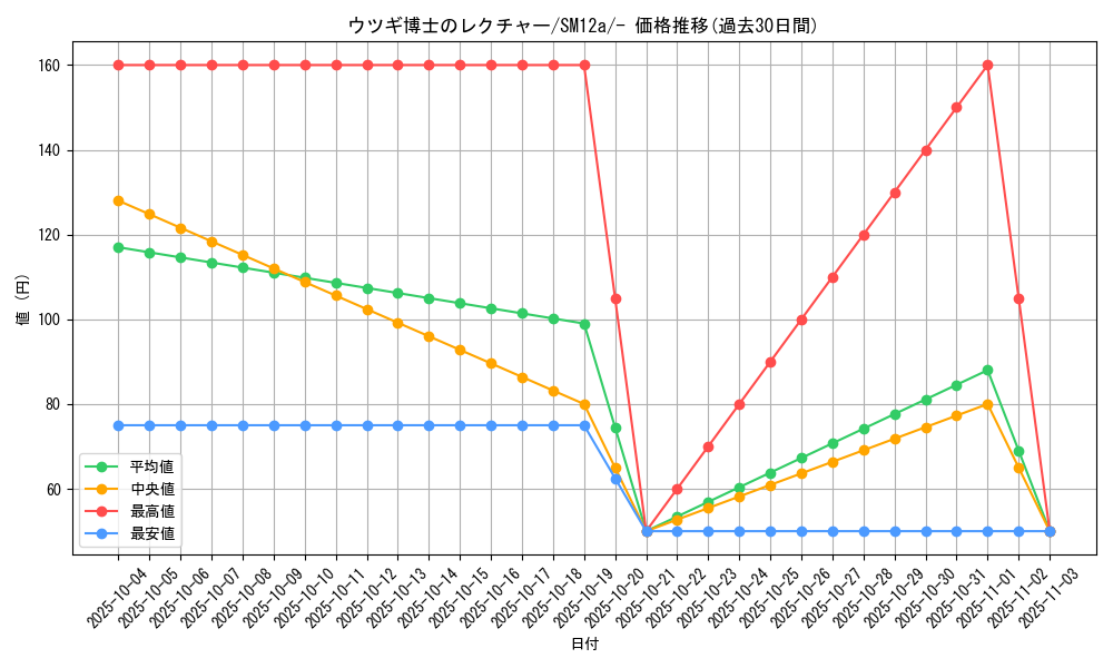 card_38451_series_61299_rarity_95225_graph