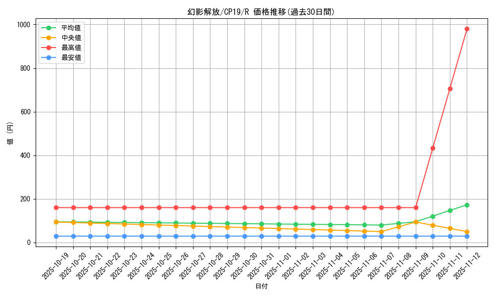 card_3845_series_8841_rarity_62_graph