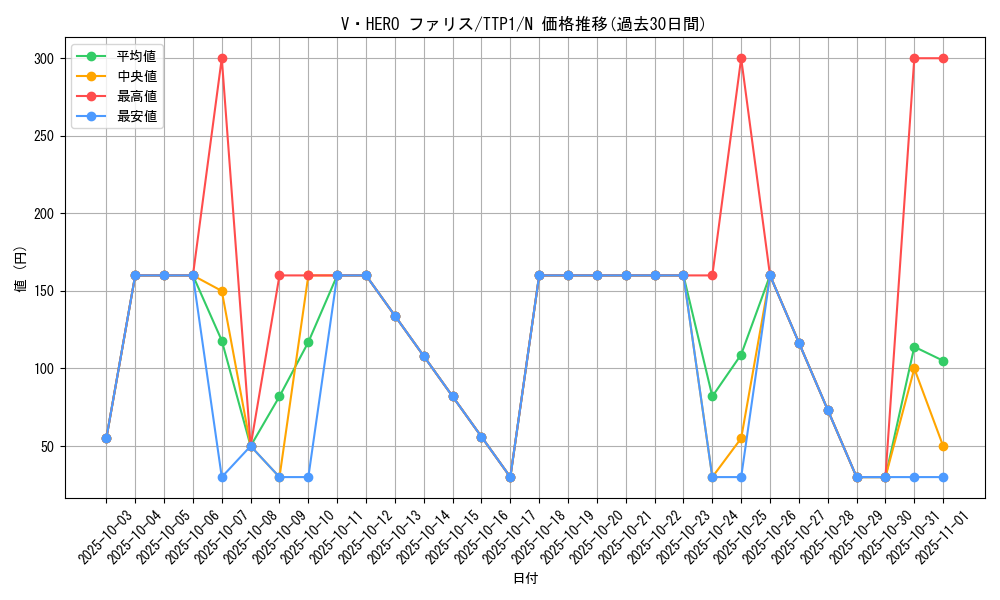 card_3848_series_184_rarity_1_graph