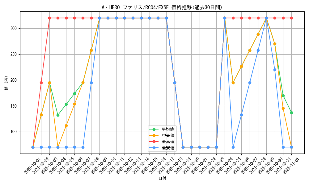 card_3848_series_5072_rarity_1021_graph