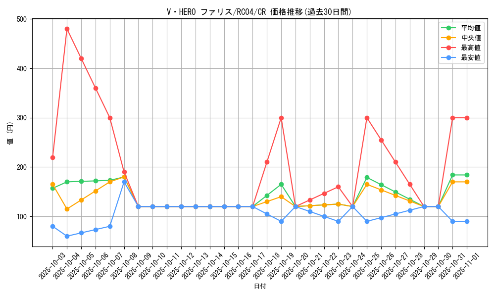 card_3848_series_5072_rarity_1299_graph