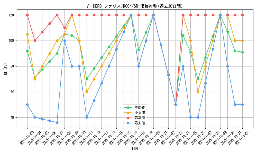 card_3848_series_5072_rarity_3_graph
