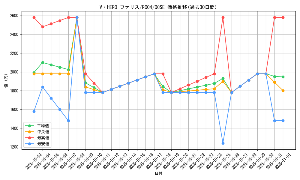 card_3848_series_5072_rarity_408_graph