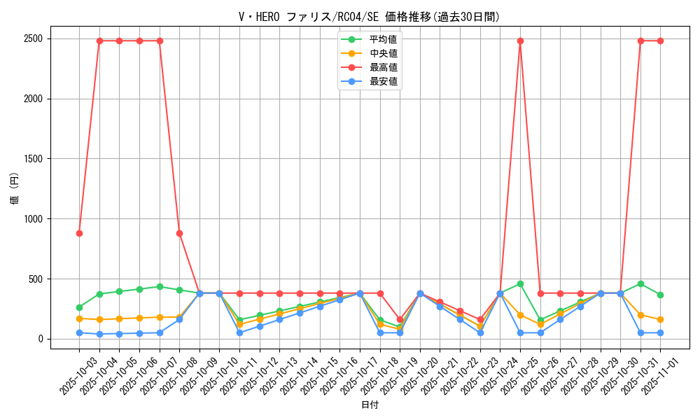 card_3848_series_5072_rarity_5_graph