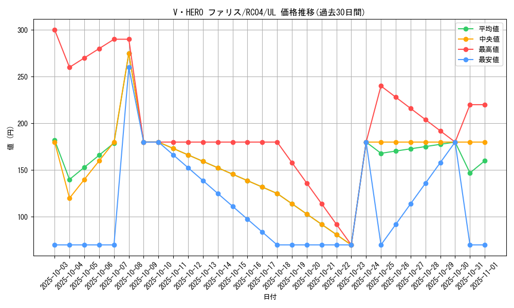 card_3848_series_5072_rarity_77_graph