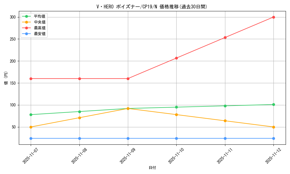 card_3849_series_8841_rarity_1_graph