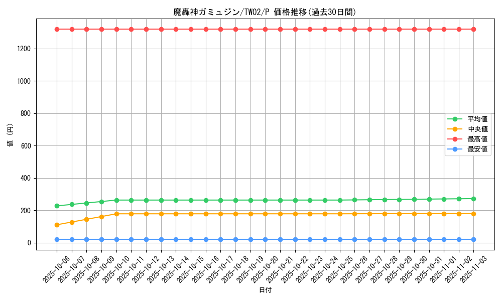 card_384_series_701_rarity_2_graph