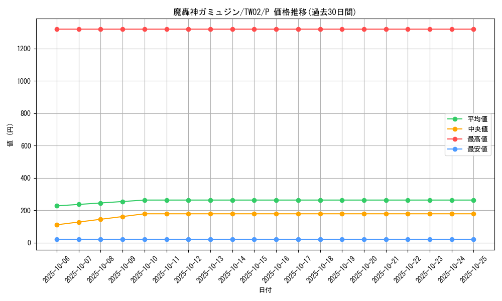 card_384_series_701_rarity_2_graph