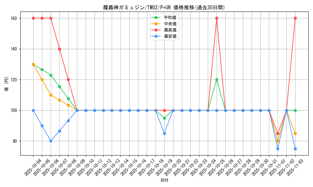 card_384_series_701_rarity_495_graph