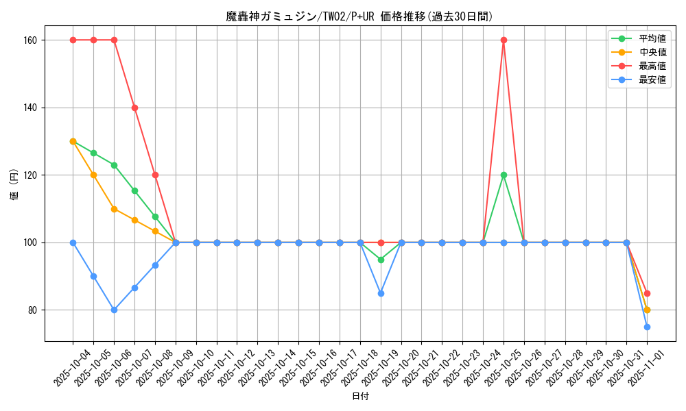 card_384_series_701_rarity_495_graph