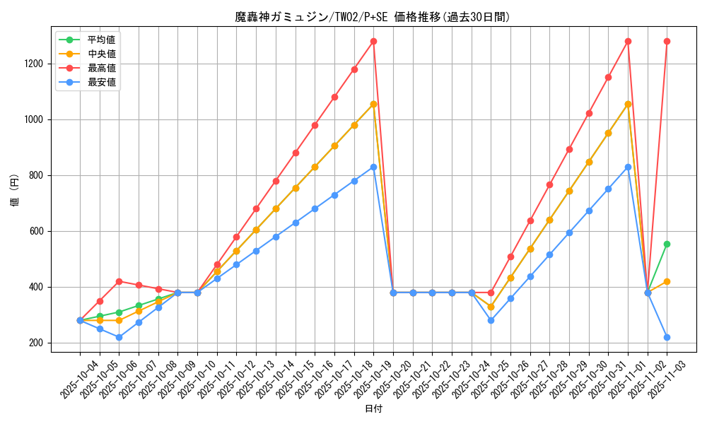 card_384_series_701_rarity_703_graph
