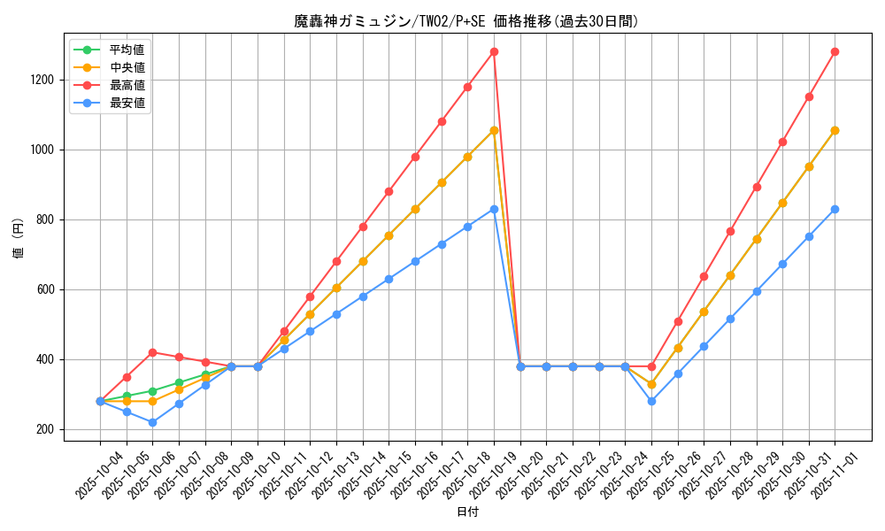 card_384_series_701_rarity_703_graph