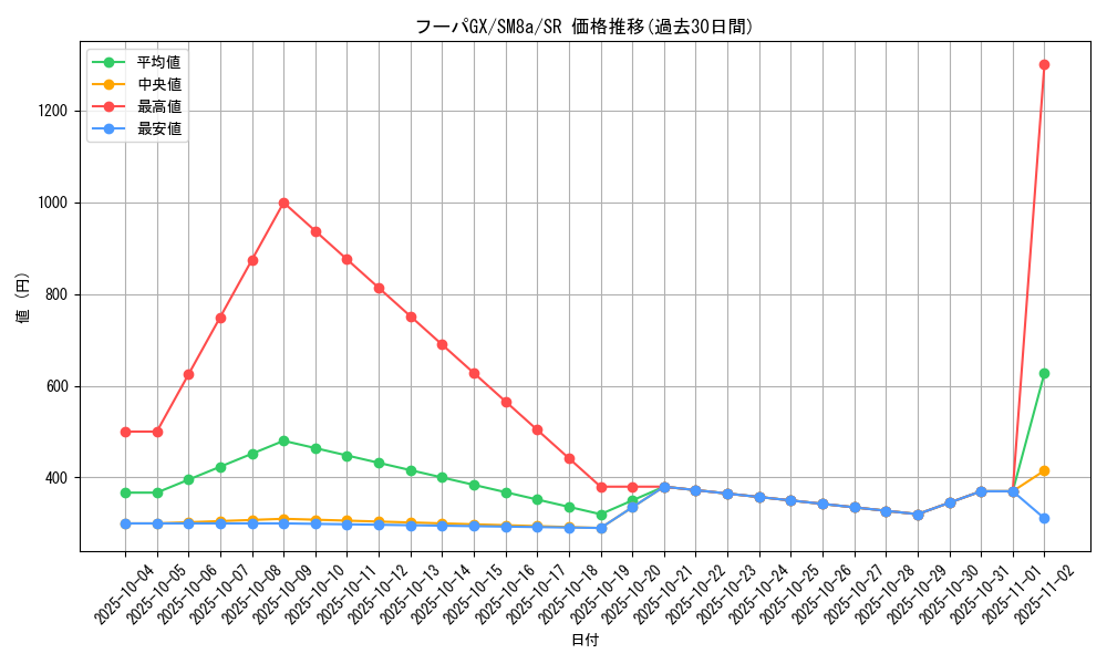 card_38505_series_61276_rarity_71891_graph