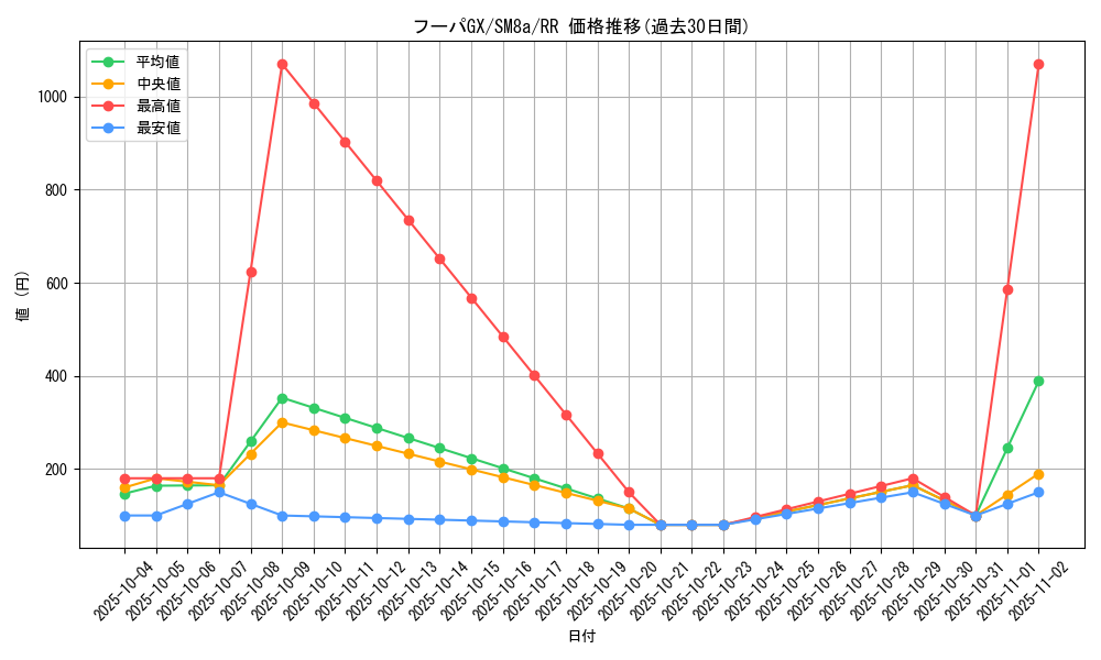 card_38505_series_61276_rarity_73311_graph