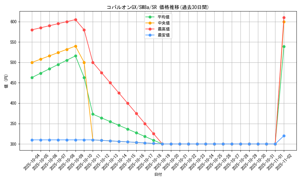 card_38515_series_61276_rarity_71891_graph