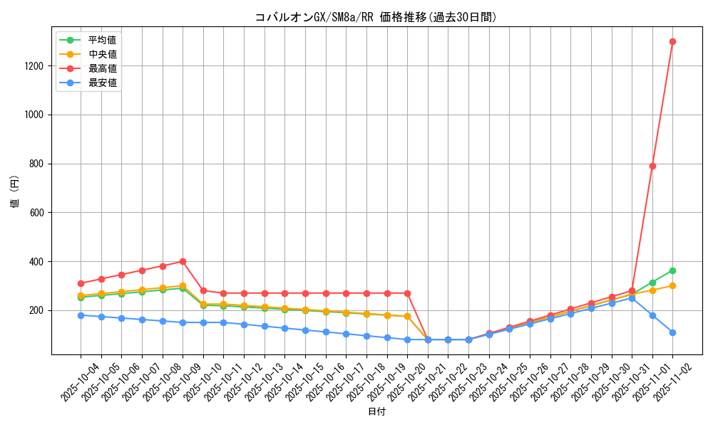 card_38515_series_61276_rarity_73311_graph