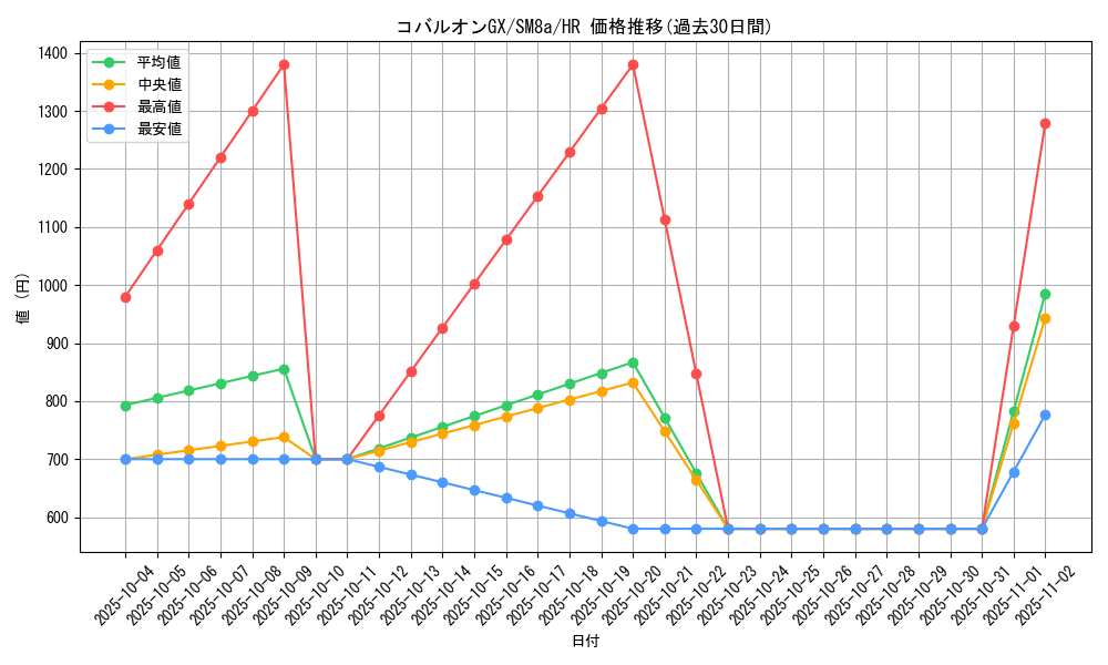 card_38515_series_61276_rarity_77945_graph