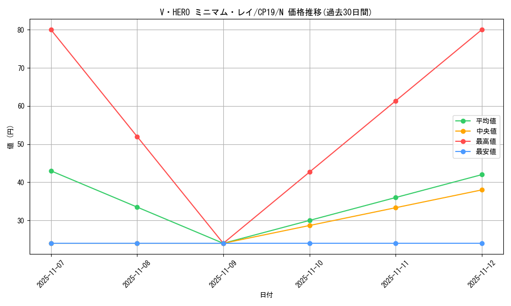 card_3851_series_8841_rarity_1_graph