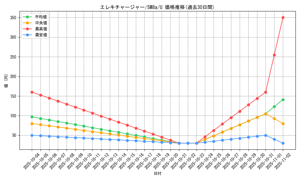 card_38520_series_61276_rarity_65215_graph