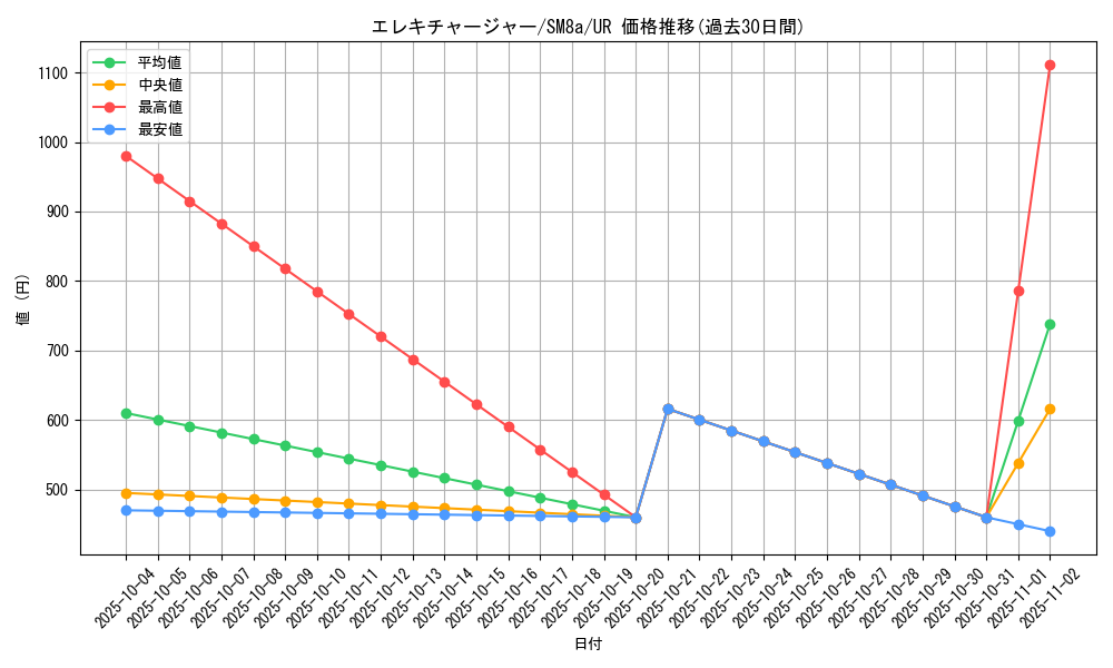 card_38520_series_61276_rarity_71893_graph