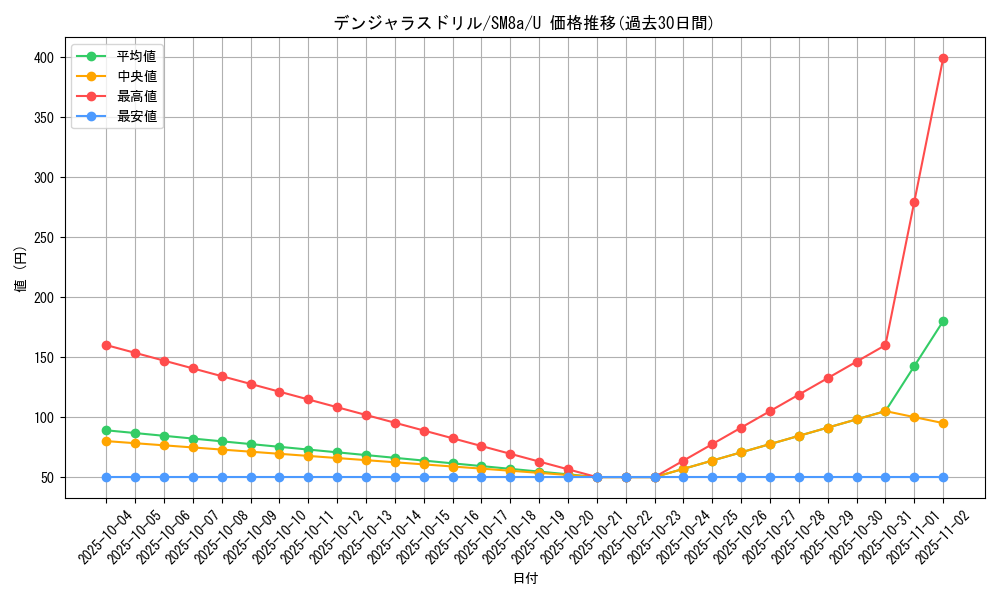 card_38522_series_61276_rarity_65215_graph