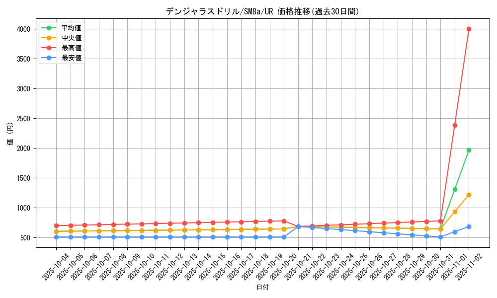 card_38522_series_61276_rarity_71893_graph