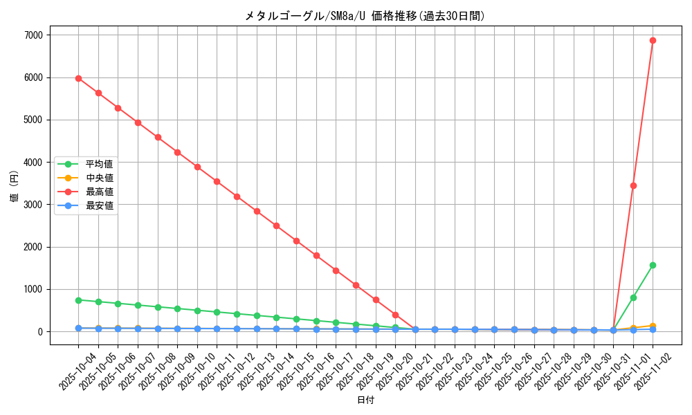 card_38523_series_61276_rarity_65215_graph