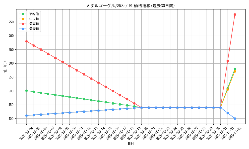 card_38523_series_61276_rarity_71893_graph