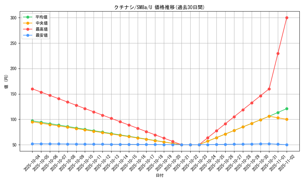 card_38524_series_61276_rarity_65215_graph