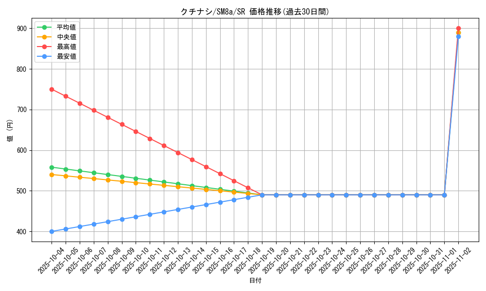 card_38524_series_61276_rarity_71891_graph