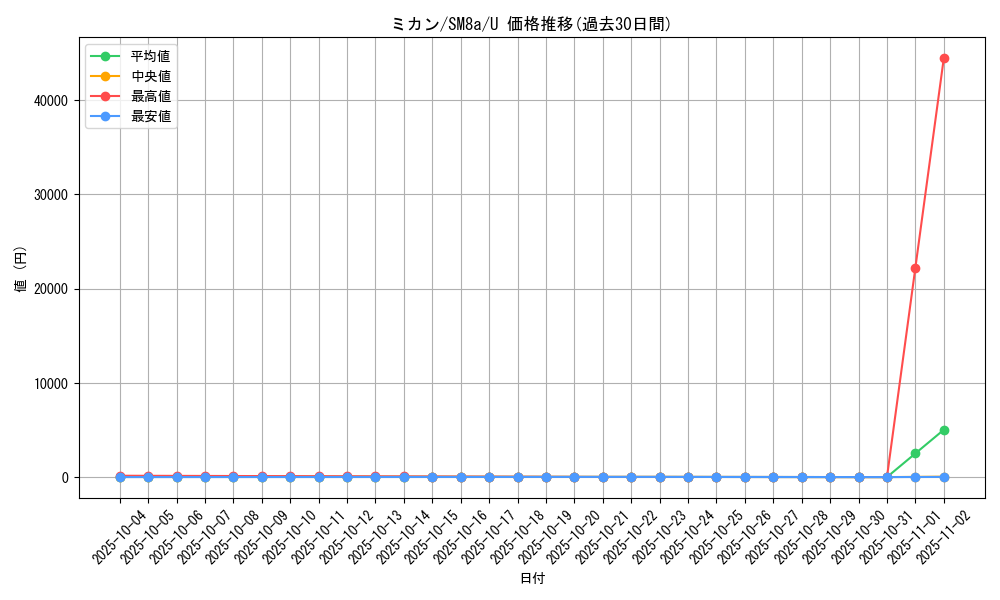 card_38525_series_61276_rarity_65215_graph