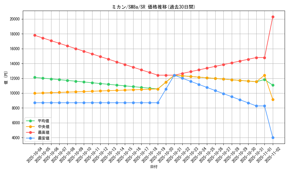 card_38525_series_61276_rarity_71891_graph