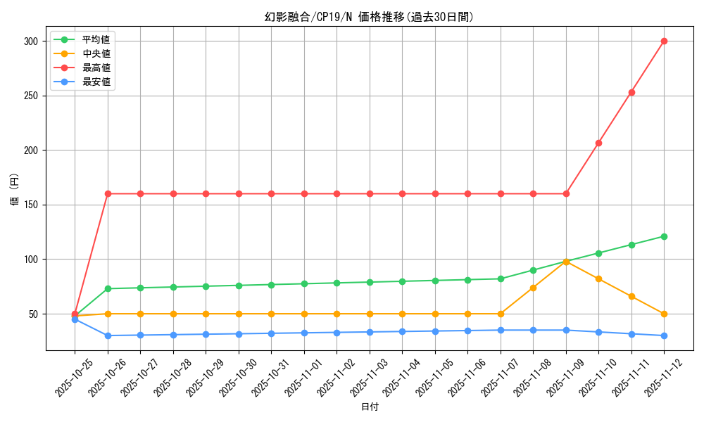 card_3852_series_8841_rarity_1_graph